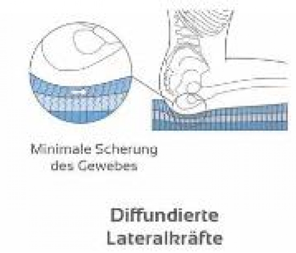 Stimulite Vario Contoured Stimulite Vario Contoured